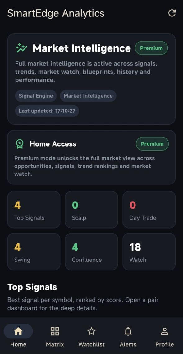 SmartEdge Forex Analytics Market Intelligence screen