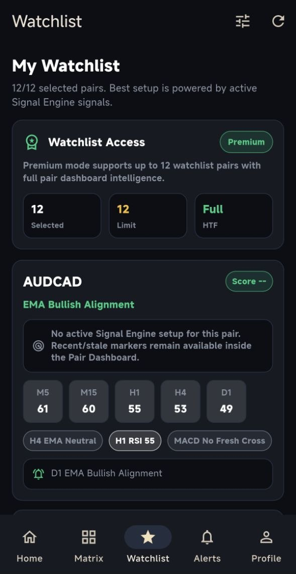 SmartEdge Forex Analytics Watchlist screen