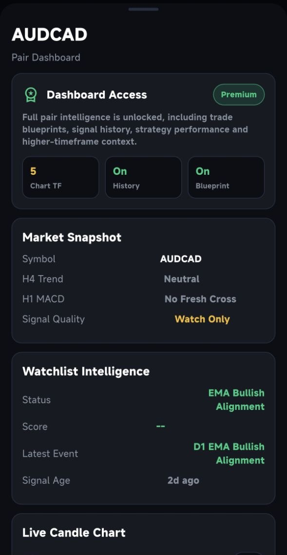 SmartEdge Forex Analytics Pair Dashboard screen