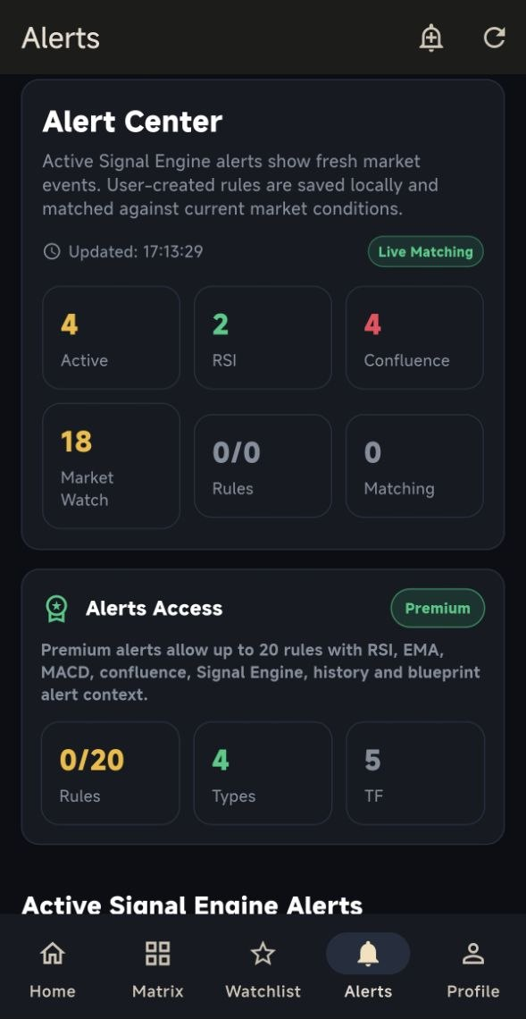 SmartEdge Forex Analytics Alerts screen